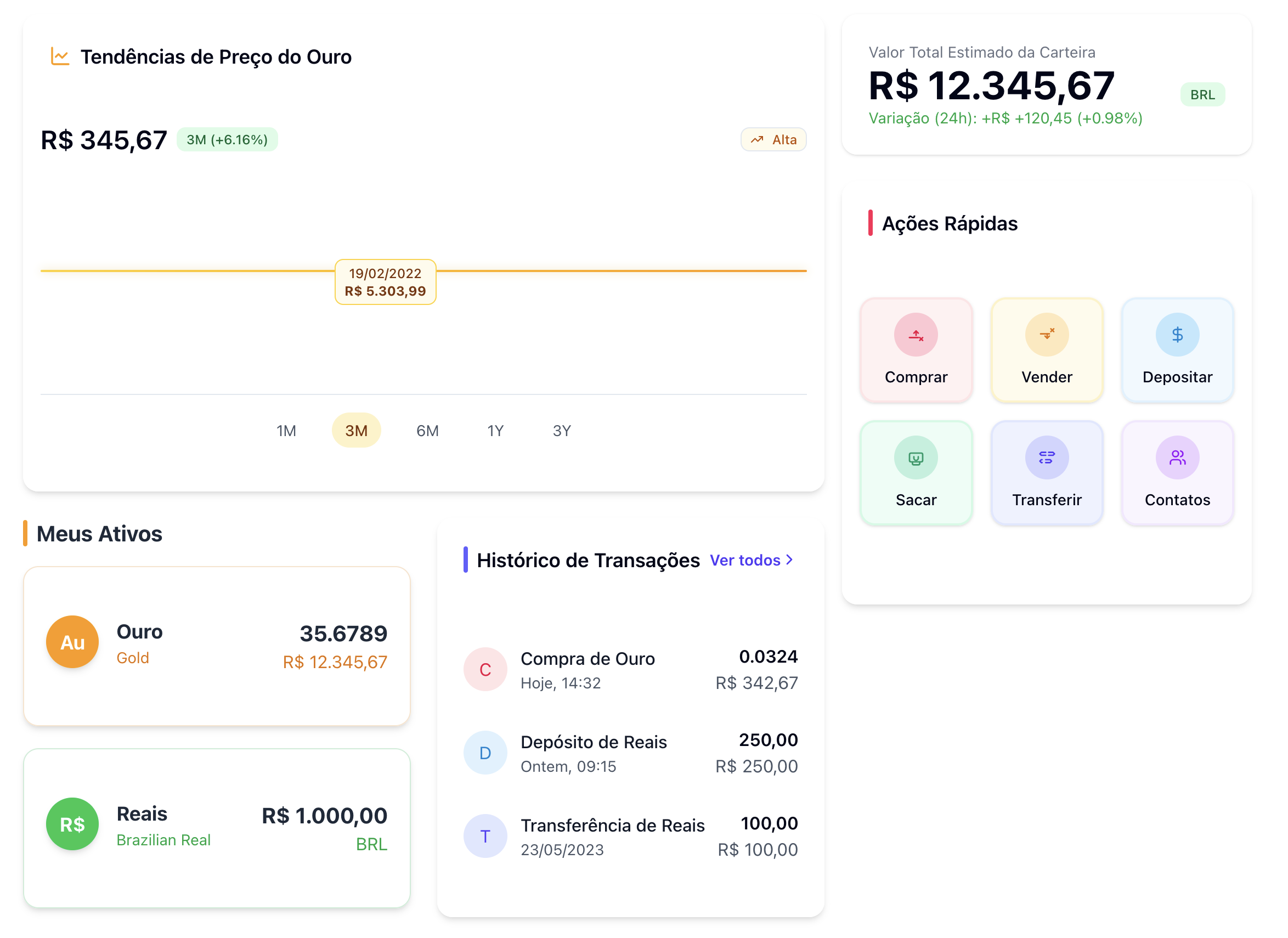 Augi Gold Investment Platform Dashboard